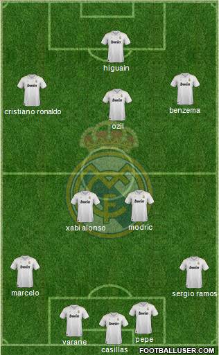 Real Madrid C.F. Formation 2012