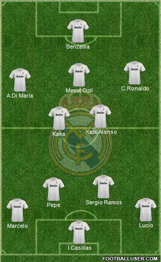 Real Madrid C.F. Formation 2012