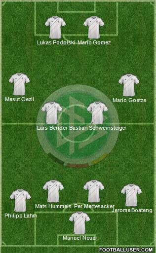 Germany Formation 2012