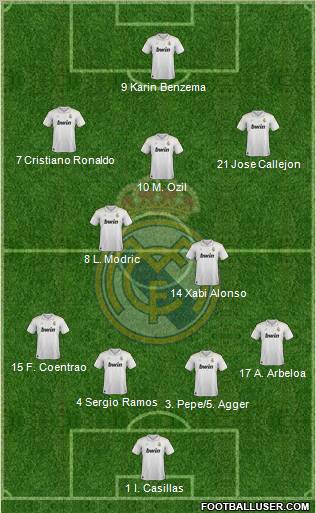 Real Madrid C.F. Formation 2012