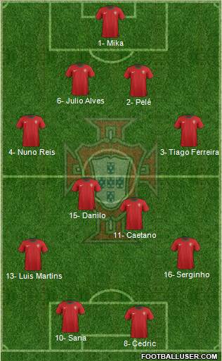 Portugal Formation 2012