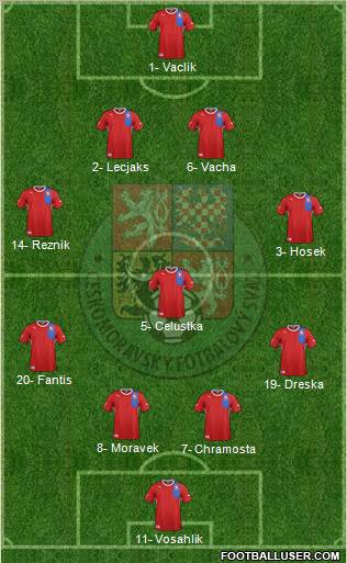 Czech Republic Formation 2012