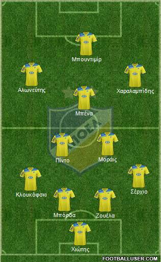 APOEL Nicosia Formation 2012