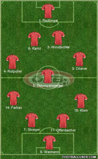 Austria Formation 2012