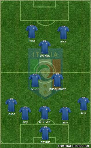 Italy Formation 2012