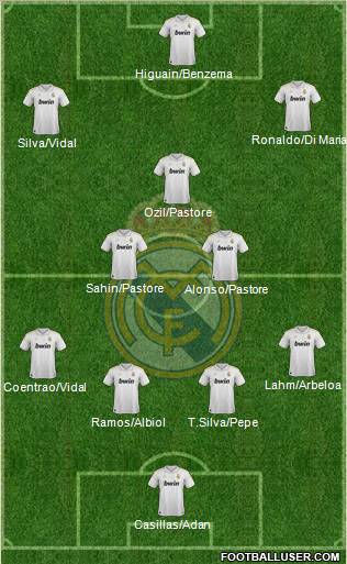 Real Madrid C.F. Formation 2012