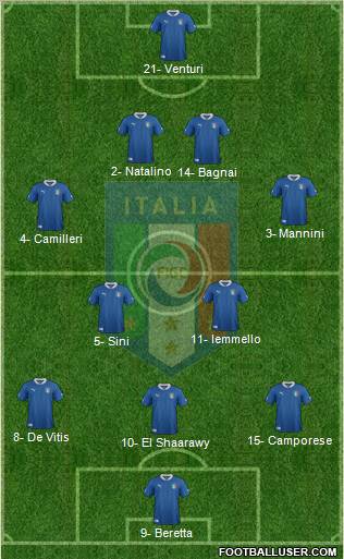 Italy Formation 2012