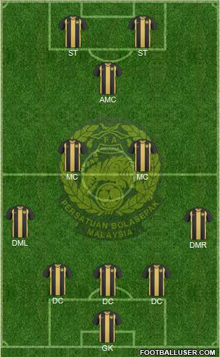 Malaysia Formation 2012