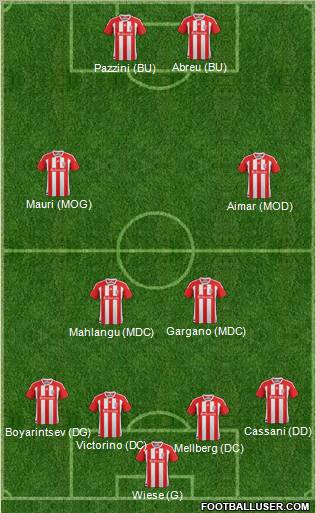 Stoke City Formation 2012