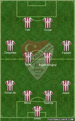 Elazigspor Formation 2012