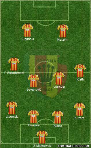 Korona Kielce Formation 2012