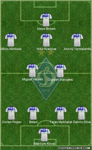 Dinamo Kiev Formation 2012