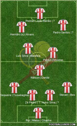 Leixões Sport Clube - SAD Formation 2012