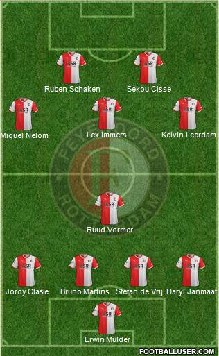 Feyenoord Formation 2012