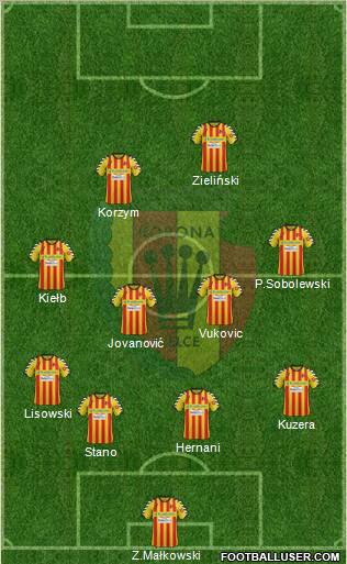 Korona Kielce Formation 2012