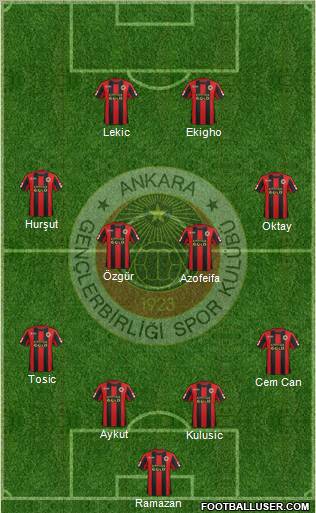 Gençlerbirligi Formation 2012