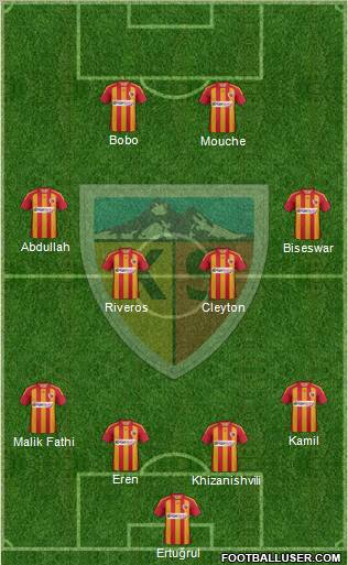 Kayserispor Formation 2012