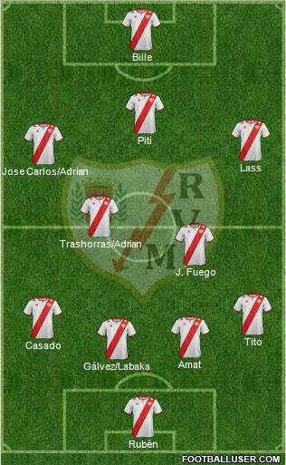 Rayo Vallecano de Madrid S.A.D. Formation 2012