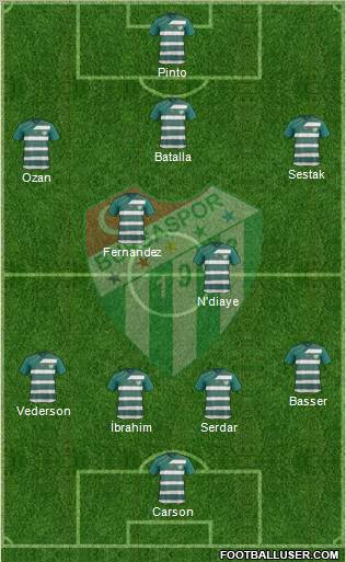 Bursaspor Formation 2012