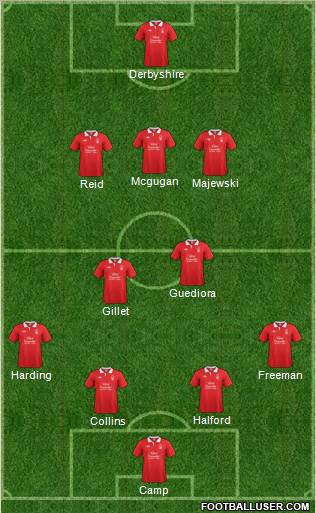 Nottingham Forest Formation 2012