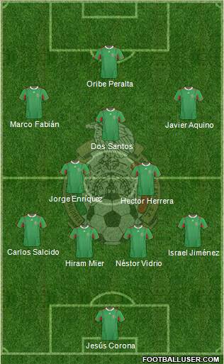 Mexico Formation 2012