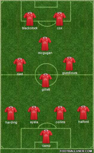 Nottingham Forest Formation 2012