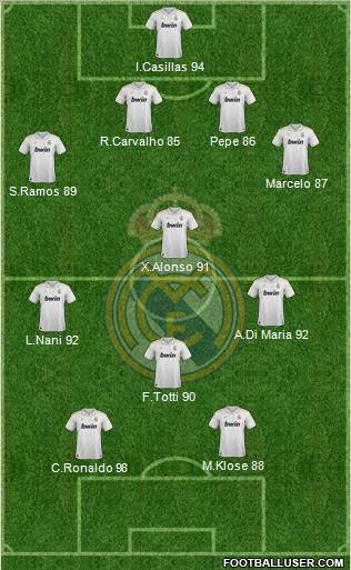 Real Madrid C.F. Formation 2012