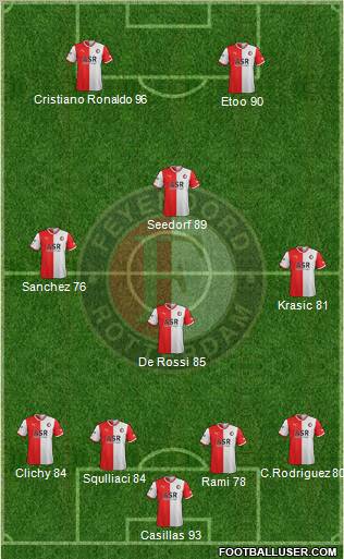 Feyenoord Formation 2012