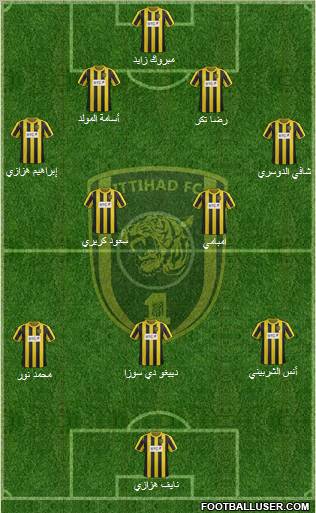 Al-Ittihad (KSA) Formation 2012