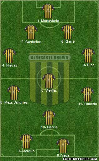 Almirante Brown Formation 2012