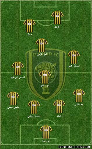 Al-Ittihad (KSA) Formation 2012