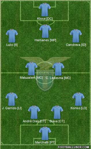 S.S. Lazio Formation 2012