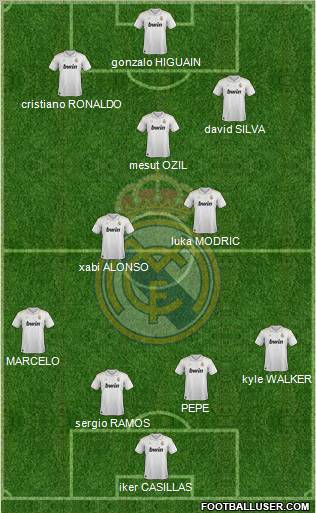 Real Madrid C.F. Formation 2012