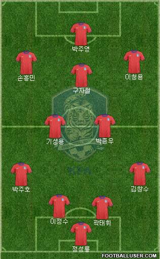 South Korea Formation 2012