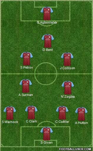 Aston Villa Formation 2012