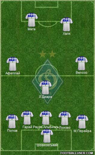 Dinamo Kiev Formation 2012