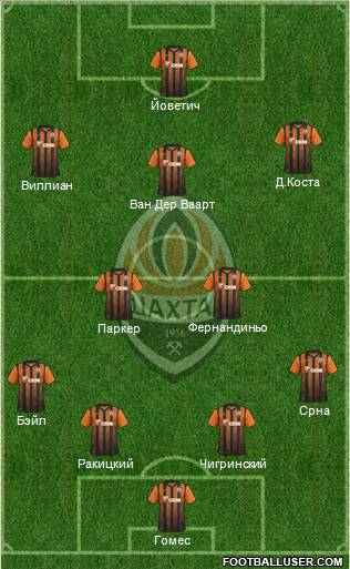 Shakhtar Donetsk Formation 2012