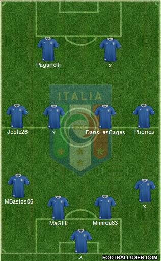 Italy Formation 2012