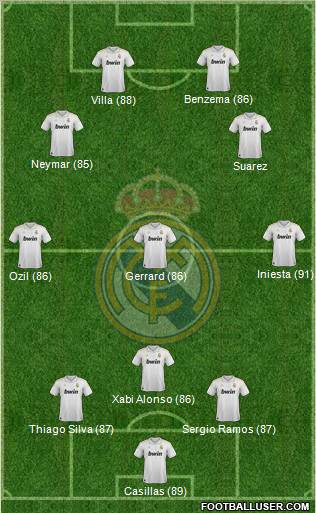 Real Madrid C.F. Formation 2012