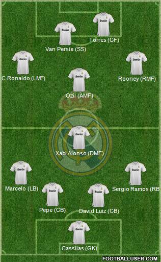 Real Madrid C.F. Formation 2012