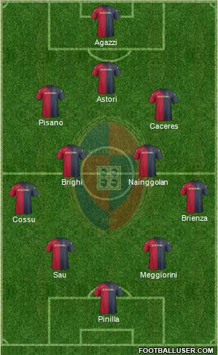 Cagliari Formation 2012