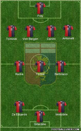 Genoa Formation 2012