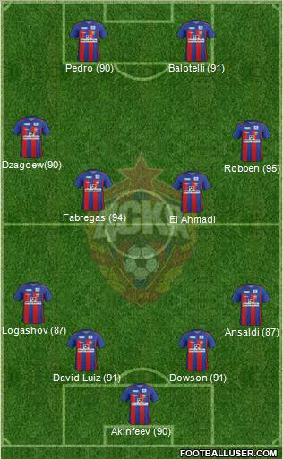 CSKA Moscow Formation 2012