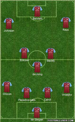 Aston Villa Formation 2012