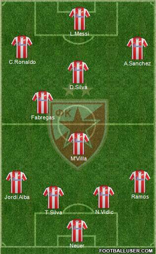 FC Red Star Belgrade Formation 2012