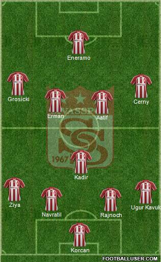 Sivasspor Formation 2012