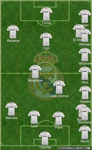 Real Madrid C.F. Formation 2012