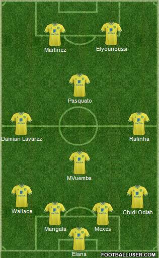 Norwich City Formation 2012