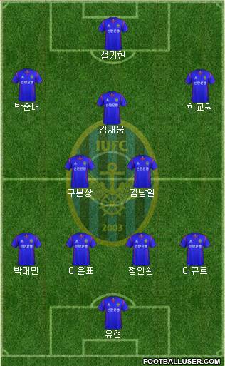 Incheon United Formation 2012