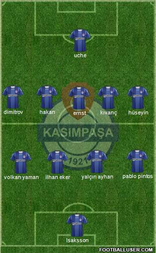 Kasimpasa Formation 2012